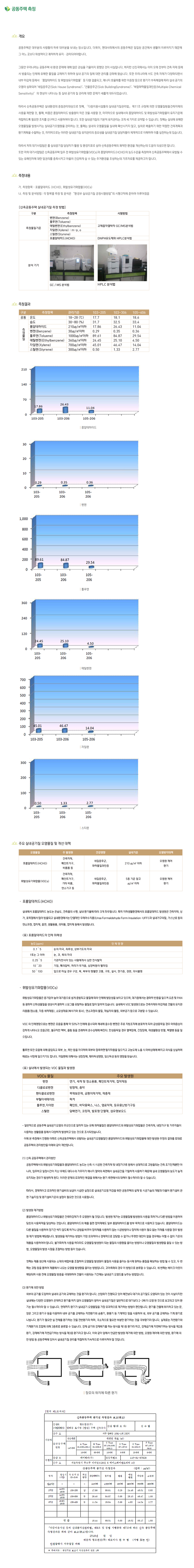 공동주택 측정 내용