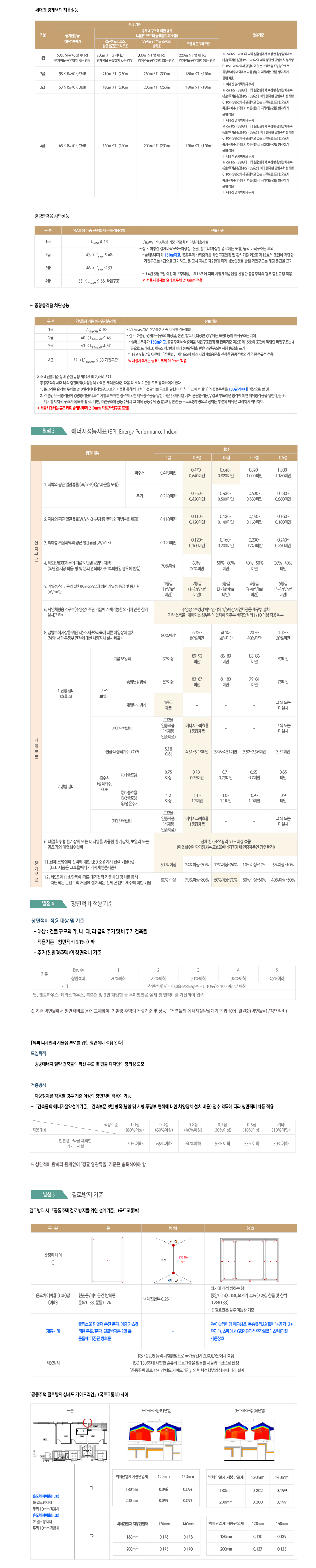 서울특별시 녹색건축물 설계 컨설팅 내용