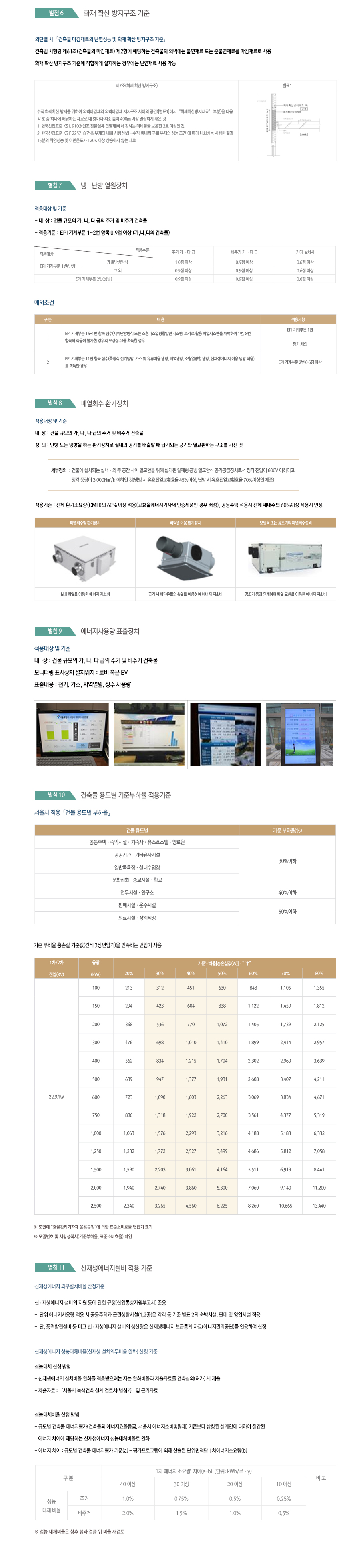 서울특별시 녹색건축물 설계 컨설팅 내용