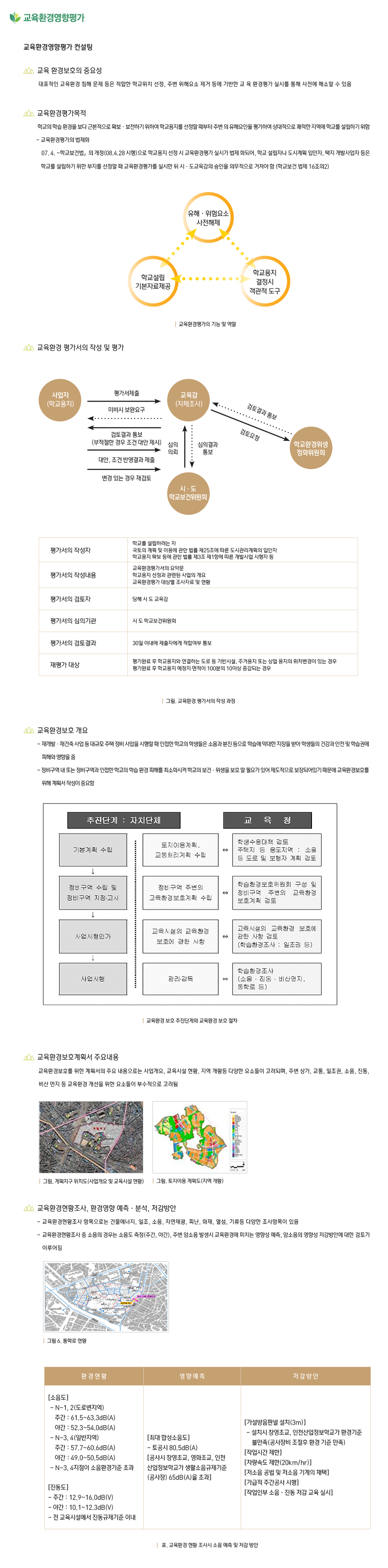 교육환경영향평가 컨설팅