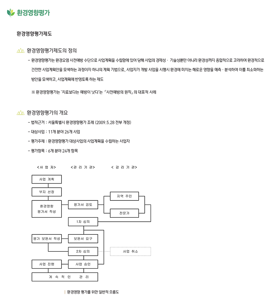 환경영향평가 내용