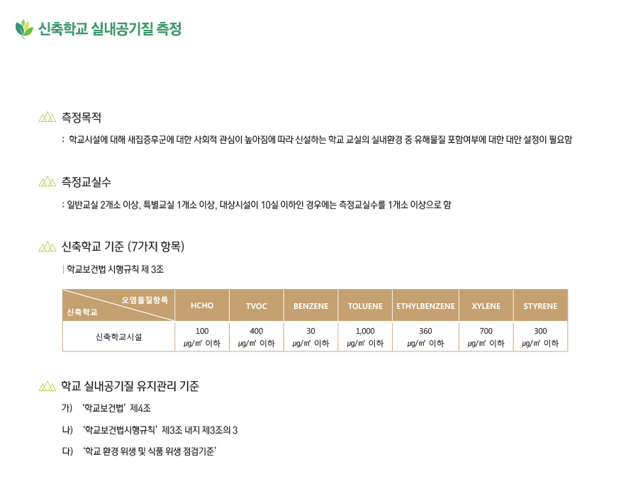 신축학교 측정 내용